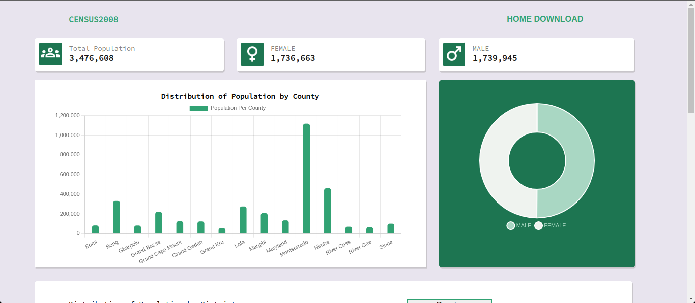 Census 2008